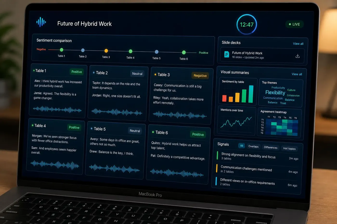 EchoSphere moderator dashboard